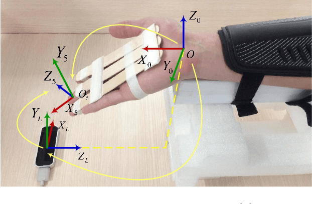 Figure 4 for An Improved Wrist Kinematic Model for Human-Robot Interaction