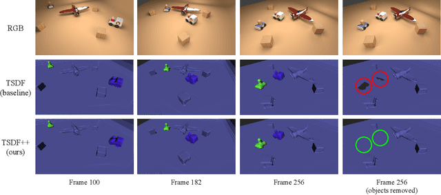 Figure 3 for TSDF++: A Multi-Object Formulation for Dynamic Object Tracking and Reconstruction