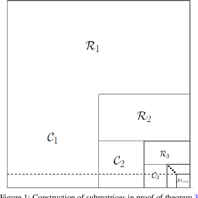 Figure 1 for Linear-Sample Learning of Low-Rank Distributions