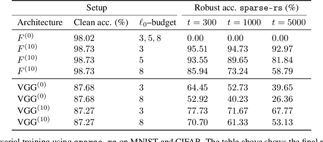 Figure 2 for Efficient and Robust Classification for Sparse Attacks