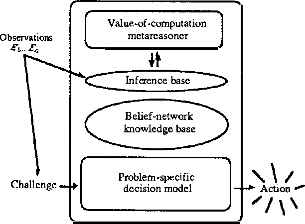 Figure 1 for Time-Dependent Utility and Action Under Uncertainty
