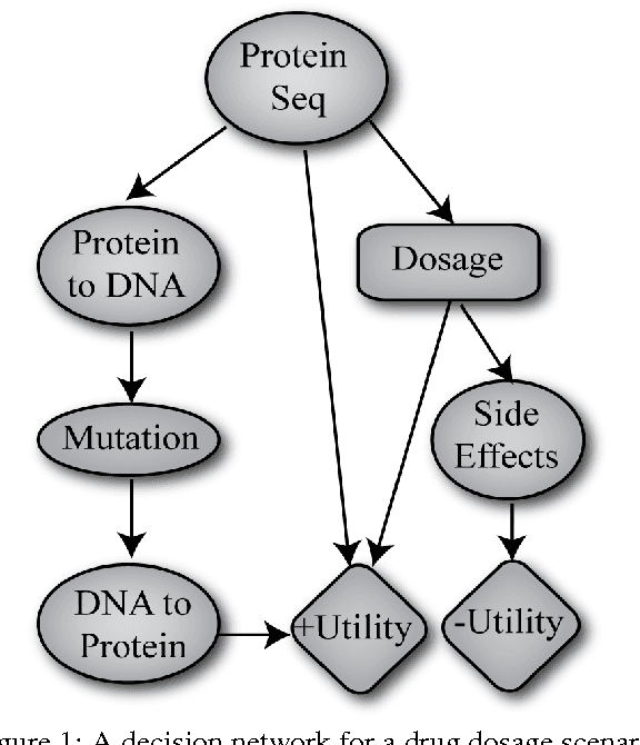 Figure 1 for Decision-Making with Complex Data Structures using Probabilistic Programming