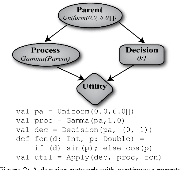 Figure 3 for Decision-Making with Complex Data Structures using Probabilistic Programming