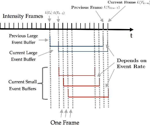 Figure 4 for Event Camera Calibration of Per-pixel Biased Contrast Threshold