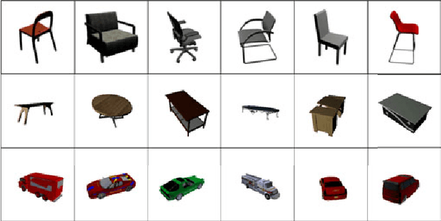 Figure 3 for Learning to Generate Chairs, Tables and Cars with Convolutional Networks
