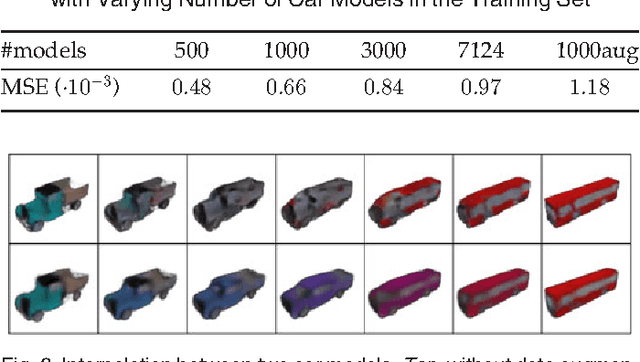 Figure 2 for Learning to Generate Chairs, Tables and Cars with Convolutional Networks