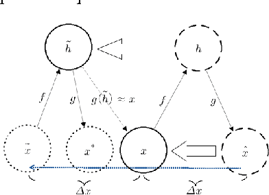 Figure 2 for Towards Biologically Plausible Deep Learning
