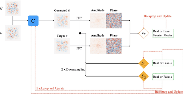 Figure 2 for High-Resolution CMB Lensing Reconstruction with Deep Learning