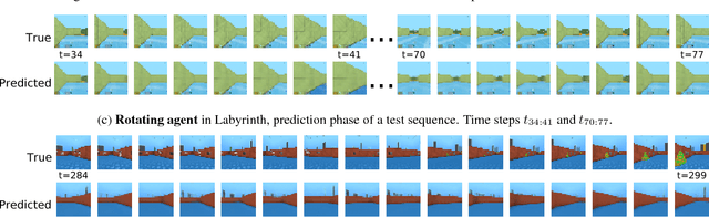 Figure 3 for Generative Temporal Models with Spatial Memory for Partially Observed Environments