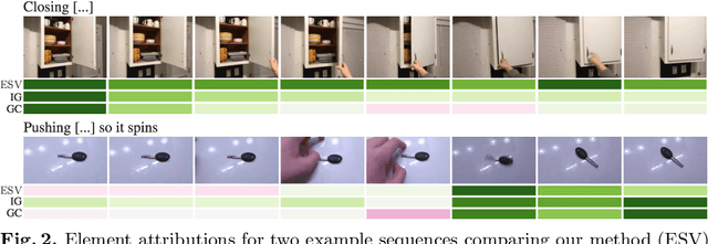 Figure 3 for Play Fair: Frame Attributions in Video Models