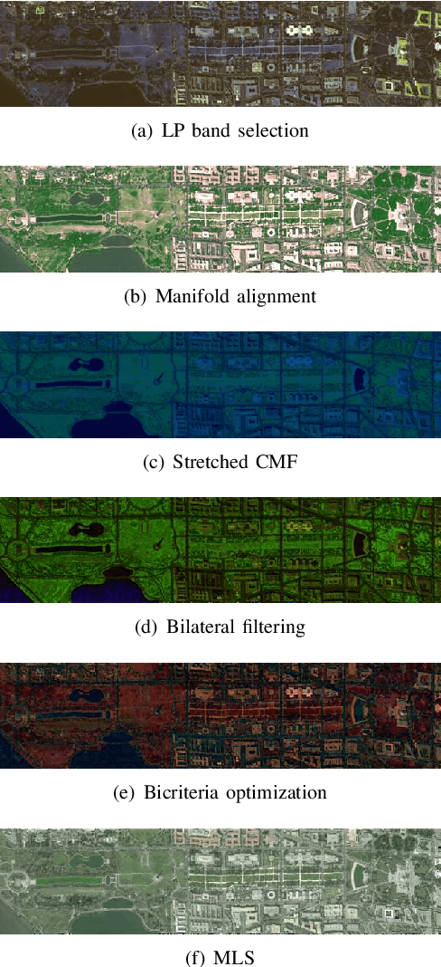 Figure 3 for Visualization of Hyperspectral Images Using Moving Least Squares