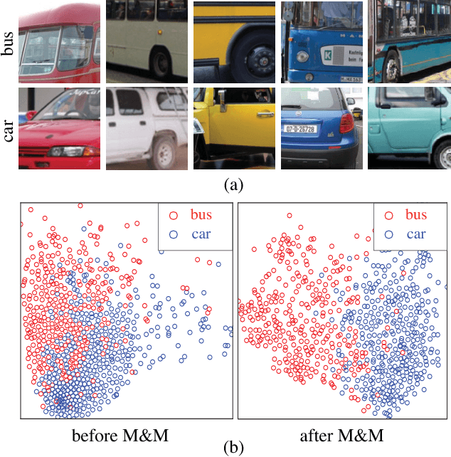 Figure 1 for Mix-and-Match Tuning for Self-Supervised Semantic Segmentation