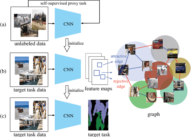 Figure 3 for Mix-and-Match Tuning for Self-Supervised Semantic Segmentation