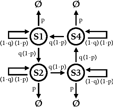 Figure 2 for Optimal high-level descriptions of dynamical systems