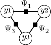 Figure 1 for An Introduction to Conditional Random Fields