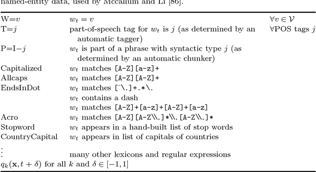 Figure 4 for An Introduction to Conditional Random Fields