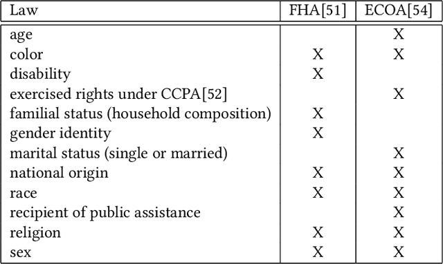 Figure 1 for Fair lending needs explainable models for responsible recommendation