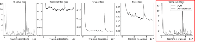 Figure 4 for Model-Based Stabilisation of Deep Reinforcement Learning