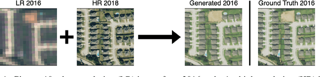 Figure 1 for Spatial-Temporal Super-Resolution of Satellite Imagery via Conditional Pixel Synthesis