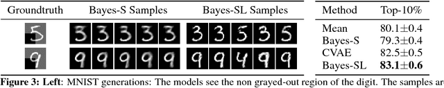 Figure 3 for Bayesian Prediction of Future Street Scenes using Synthetic Likelihoods