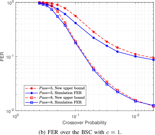 Figure 3 for Spinal Codes Optimization: Error Probability Analysis and Transmission Scheme Design