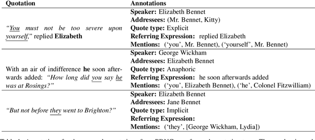 Figure 1 for The Project Dialogism Novel Corpus: A Dataset for Quotation Attribution in Literary Texts