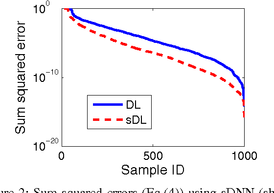 Figure 3 for Accelerating Deep Learning with Shrinkage and Recall
