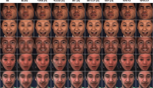 Figure 3 for Face Super-Resolution with Progressive Embedding of Multi-scale Face Priors