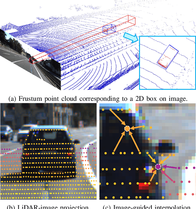 Figure 1 for MAP-Gen: An Automated 3D-Box Annotation Flow with Multimodal Attention Point Generator