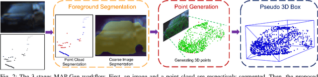 Figure 2 for MAP-Gen: An Automated 3D-Box Annotation Flow with Multimodal Attention Point Generator