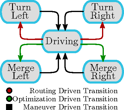 Figure 2 for AutonoVi: Autonomous Vehicle Planning with Dynamic Maneuvers and Traffic Constraints