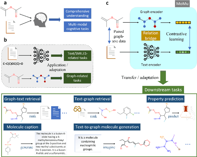 Figure 1 for A Molecular Multimodal Foundation Model Associating Molecule Graphs with Natural Language