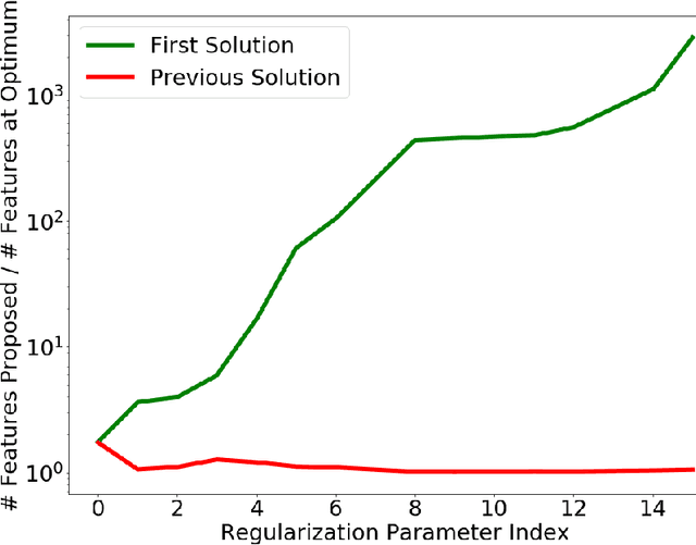 Figure 3 for Learning High Order Feature Interactions with Fine Control Kernels