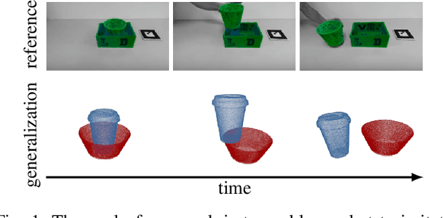 Figure 1 for Optimization Beyond the Convolution: Generalizing Spatial Relations with End-to-End Metric Learning