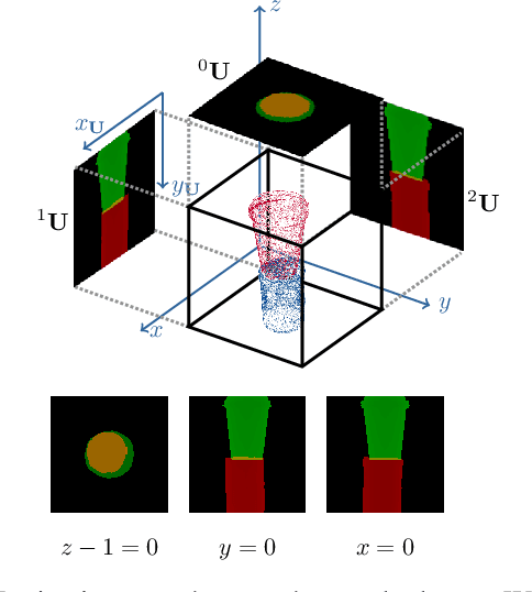 Figure 3 for Optimization Beyond the Convolution: Generalizing Spatial Relations with End-to-End Metric Learning