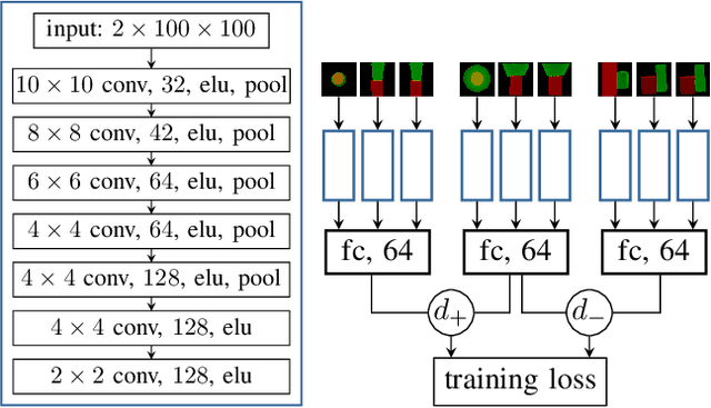 Figure 4 for Optimization Beyond the Convolution: Generalizing Spatial Relations with End-to-End Metric Learning