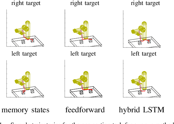 Figure 4 for Learning Deep Neural Network Policies with Continuous Memory States