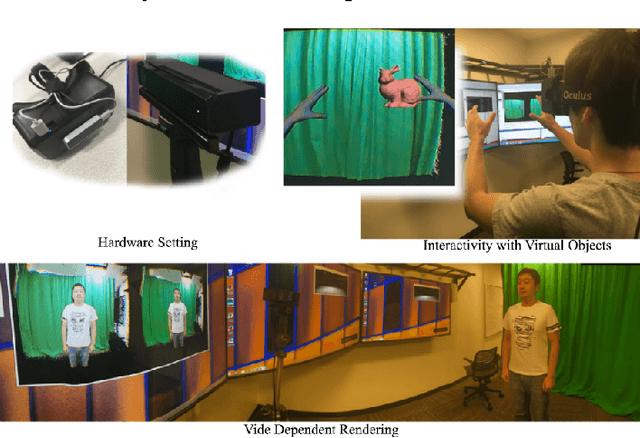 Figure 1 for An Immersive Telepresence System using RGB-D Sensors and Head Mounted Display