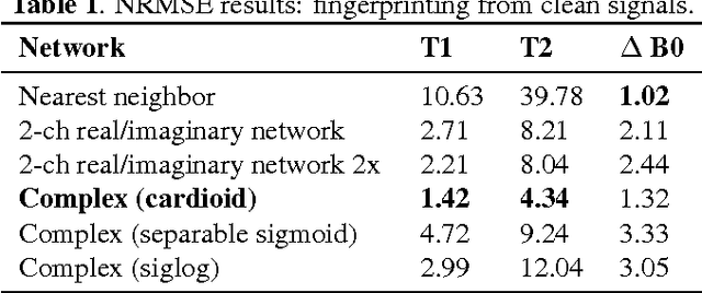 Figure 2 for Better than Real: Complex-valued Neural Nets for MRI Fingerprinting
