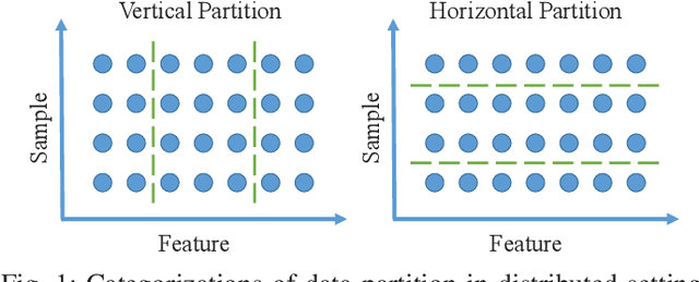 Figure 1 for A Communication-Efficient Distributed Algorithm for Kernel Principal Component Analysis