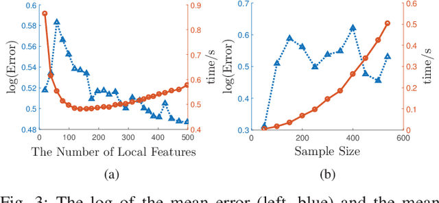Figure 3 for A Communication-Efficient Distributed Algorithm for Kernel Principal Component Analysis