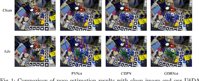 Figure 1 for Adversarial samples for deep monocular 6D object pose estimation
