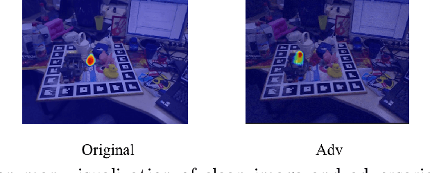 Figure 2 for Adversarial samples for deep monocular 6D object pose estimation
