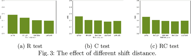 Figure 4 for Adversarial samples for deep monocular 6D object pose estimation