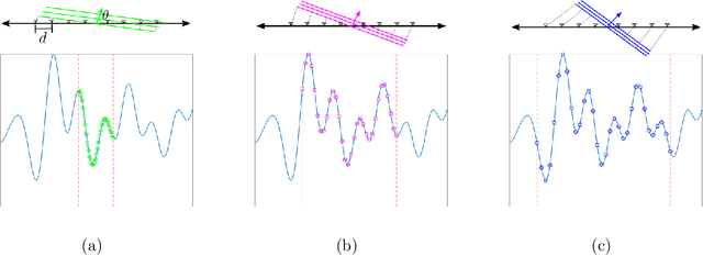 Figure 2 for Broadband Beamforming via Linear Embedding