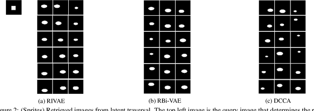 Figure 4 for Learning Disentangled Latent Factors from Paired Data in Cross-Modal Retrieval: An Implicit Identifiable VAE Approach