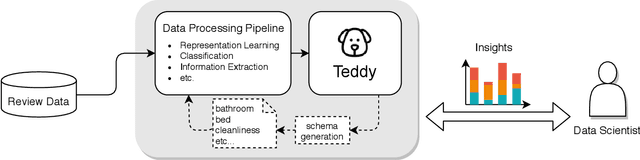 Figure 1 for Teddy: A System for Interactive Review Analysis