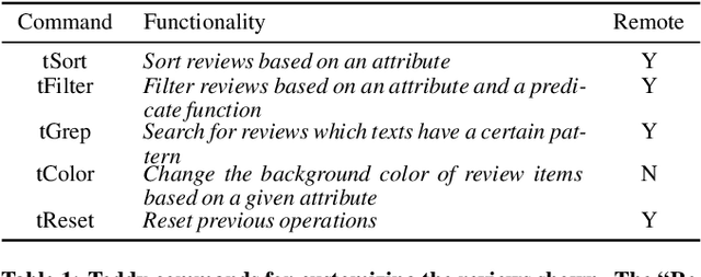 Figure 2 for Teddy: A System for Interactive Review Analysis