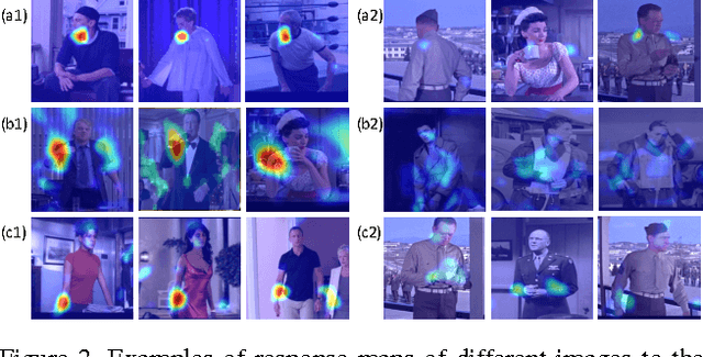 Figure 3 for Structured Feature Learning for Pose Estimation