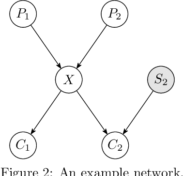 Figure 4 for Learning Discrete Bayesian Networks from Continuous Data